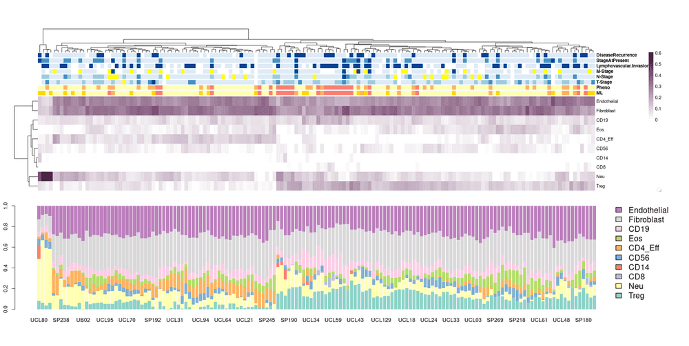 VisualCellFraction