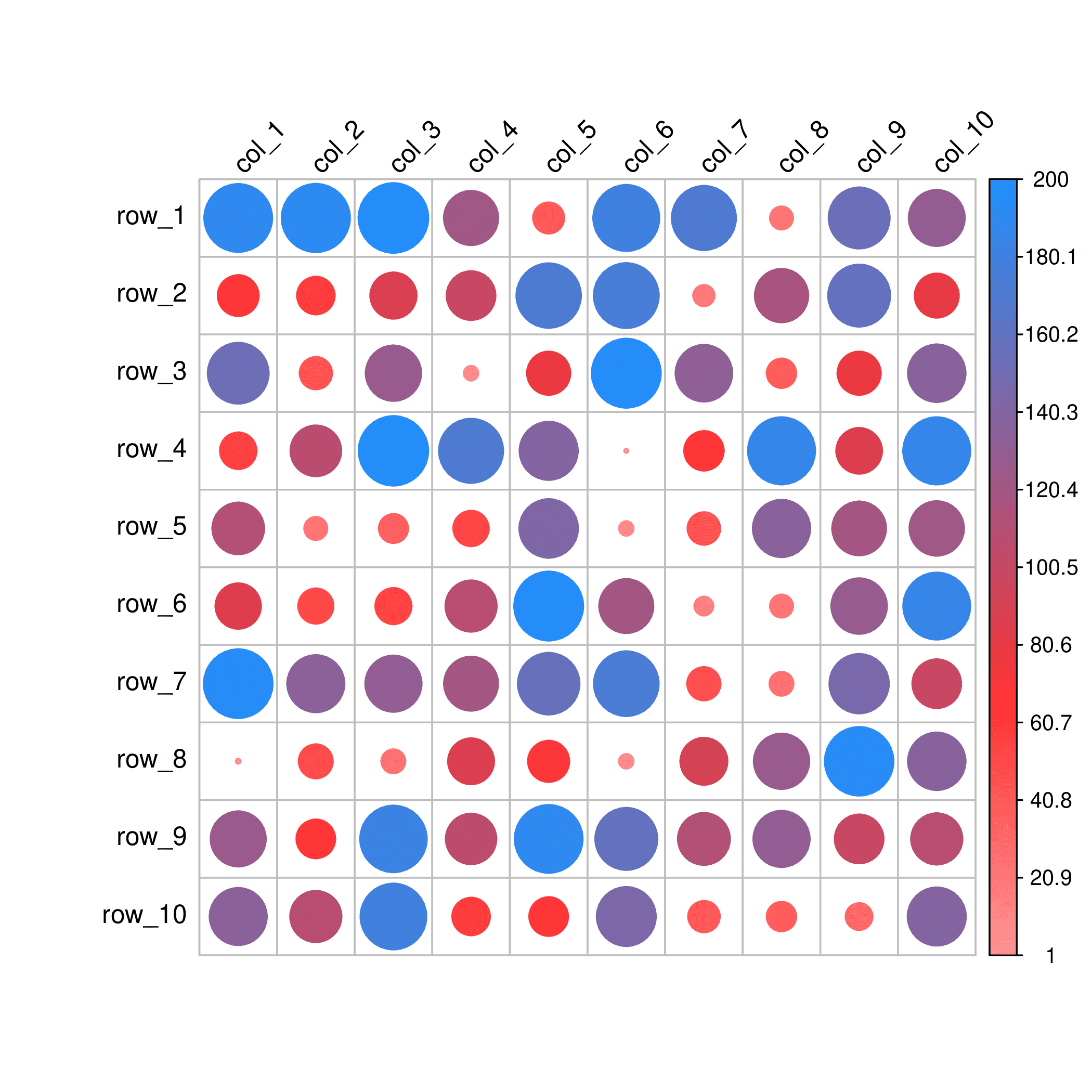 R Pacakge corrplot for Correlation Plotting | Tian's Site